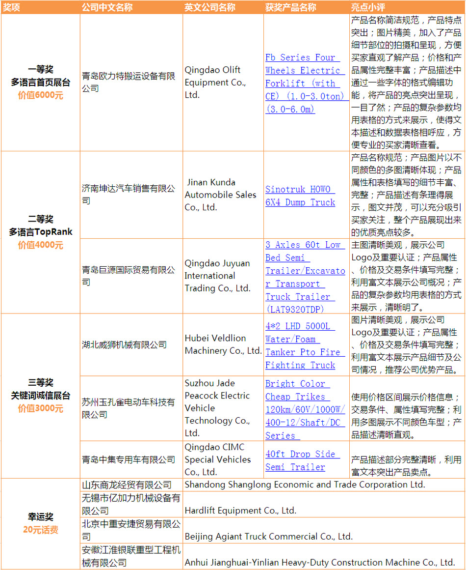 中国制造网货运车辆美品汇活动说明