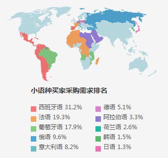 中国制造网之多语言市场