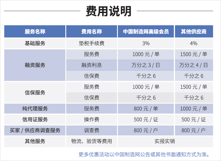 焦点进出口2017最新收费政策与服务说明