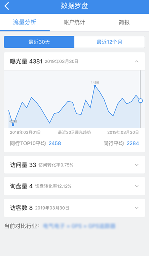 中国制造网供应商APP上线数据罗盘