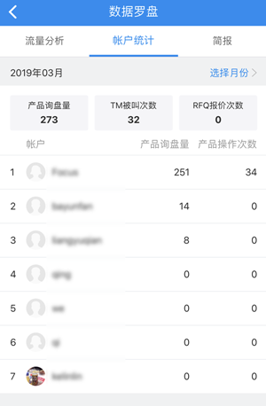 中国制造网供应商APP上线数据罗盘