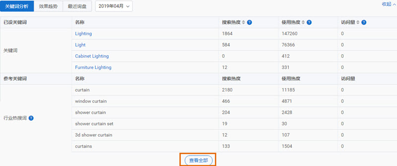 数据罗盘部分功能优化说明
