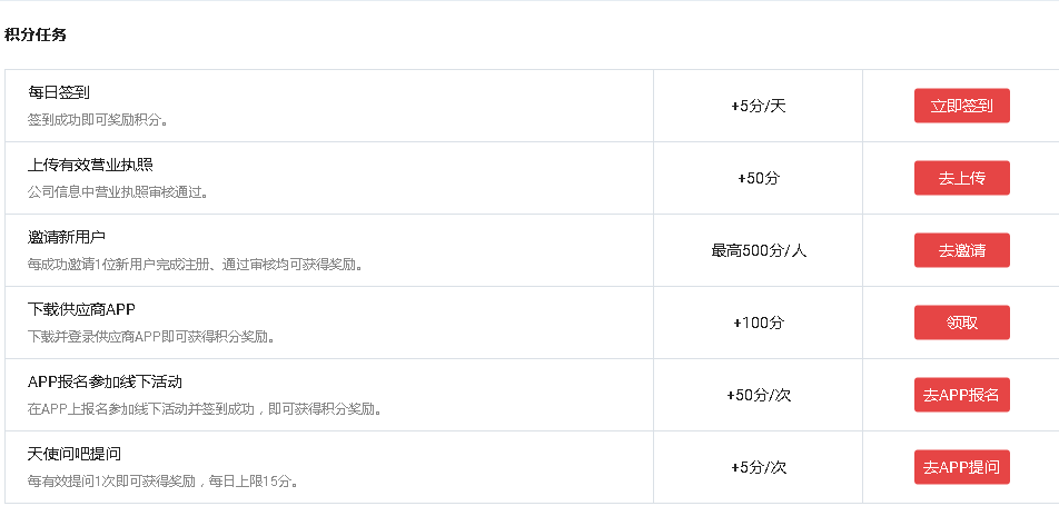 供应商会员积分上线啦！