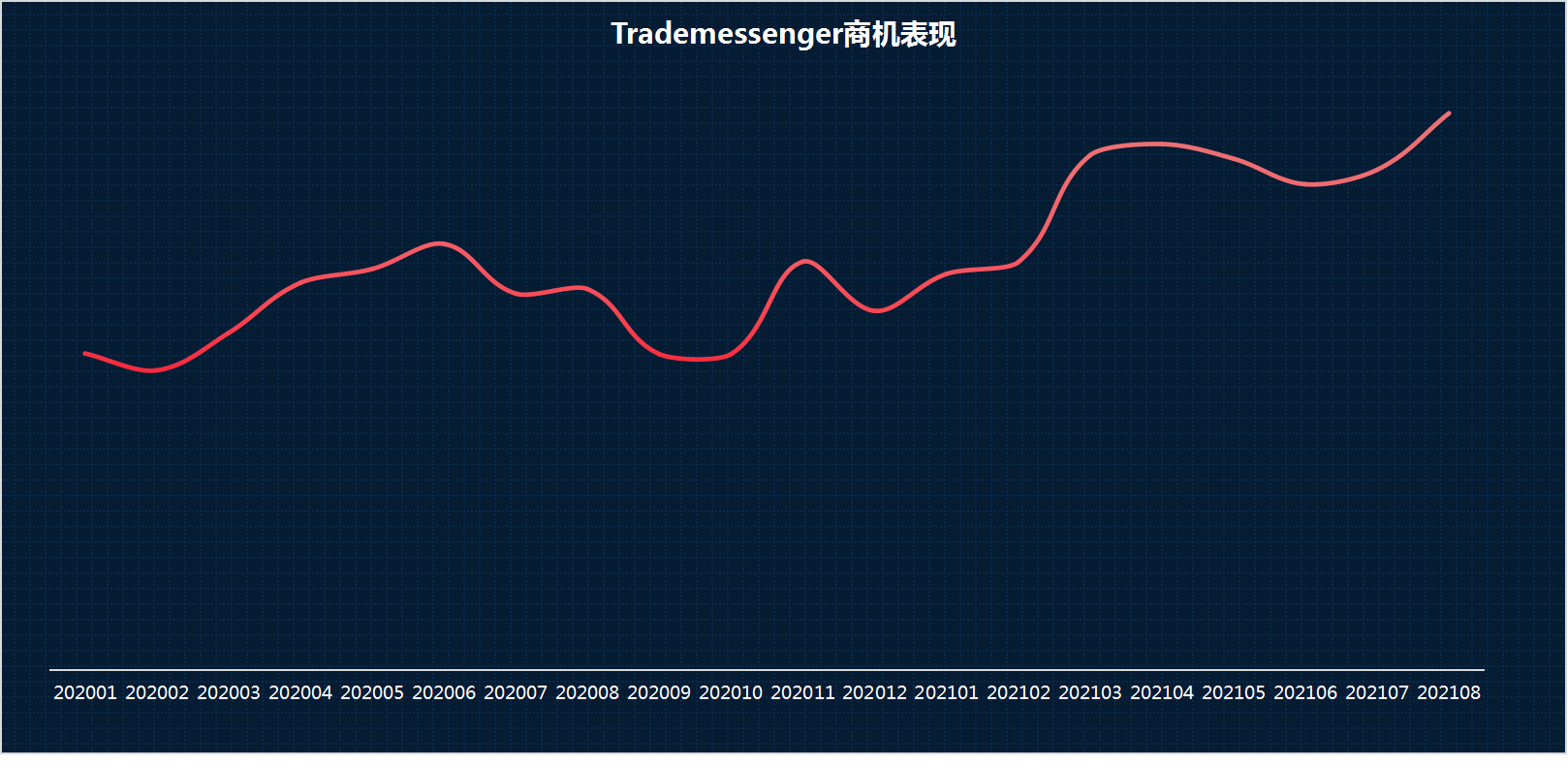 Trademessenger版本升级说明