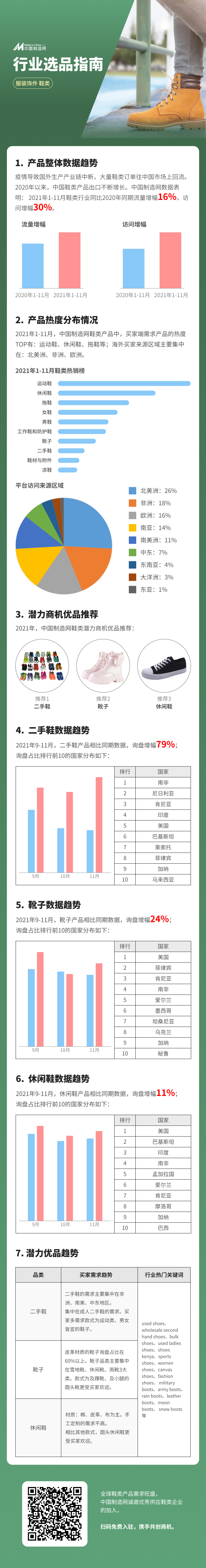 中国制造网《行业选品指南》服装饰件-鞋类