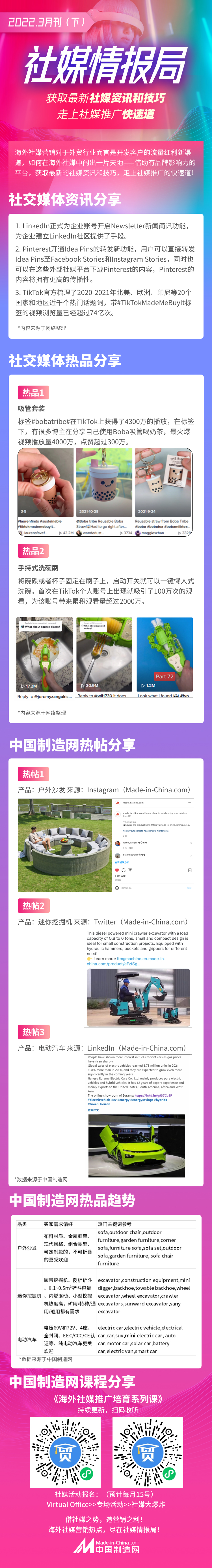 【社媒情报局】2022年3月刊（下）