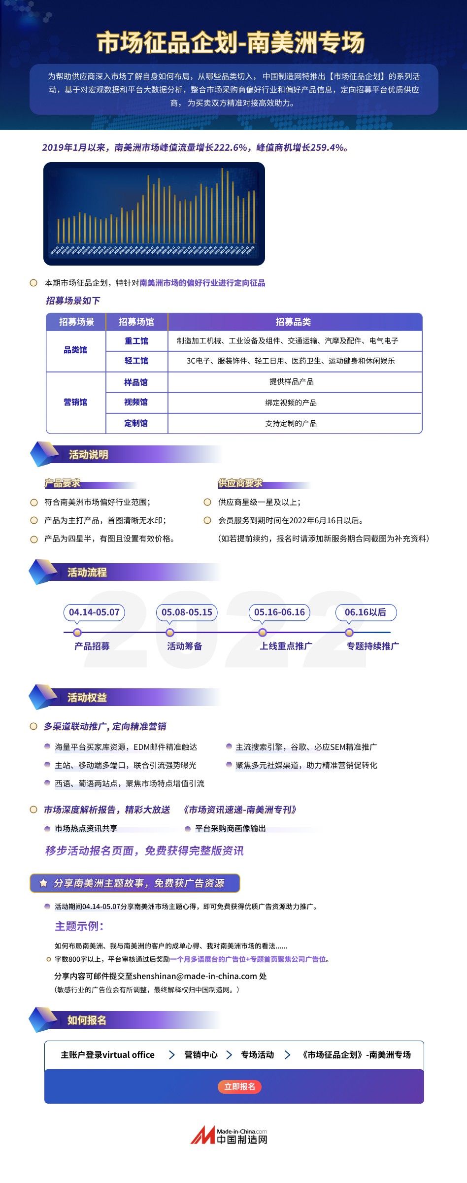 中国制造网《市场征品企划》南美洲专场，十大行业主题重磅来袭！（内含南美洲刊资讯报告）
