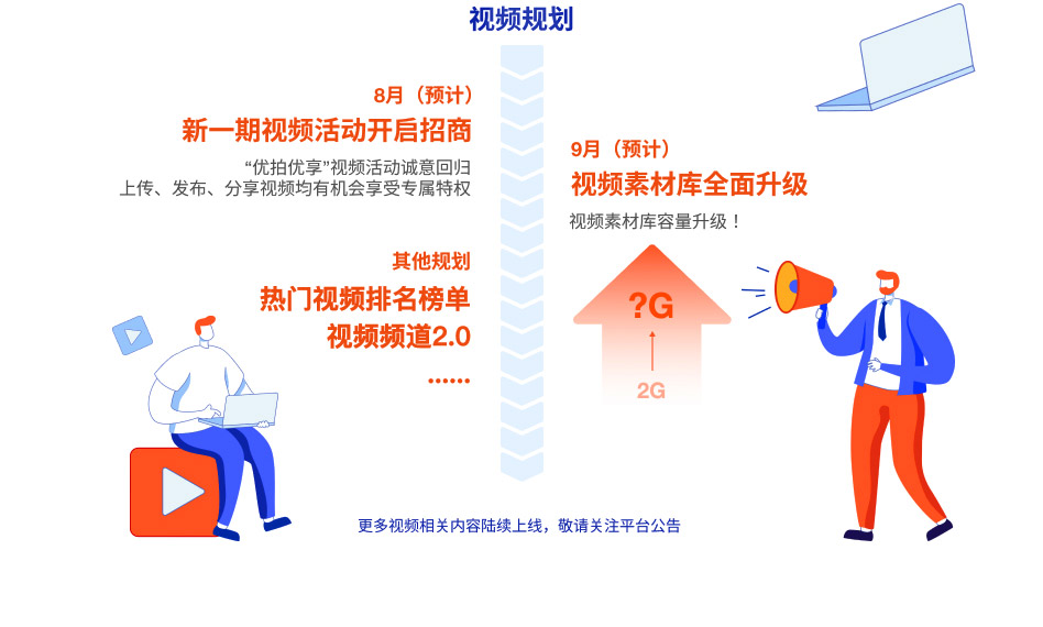 2022视频功能大事记