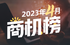 2023年【中国制造网四月商机榜】—用数据解读市场