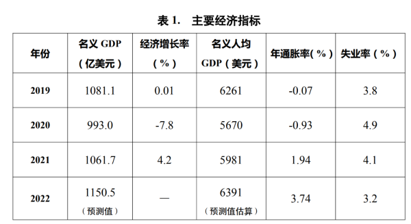 中厄签署贸易协定，厄瓜多尔市场最新开发攻略来了！