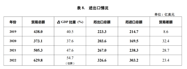 中厄签署贸易协定，厄瓜多尔市场最新开发攻略来了！