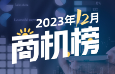 2023年【中国制造网十二月商机榜】—用数据解读市场