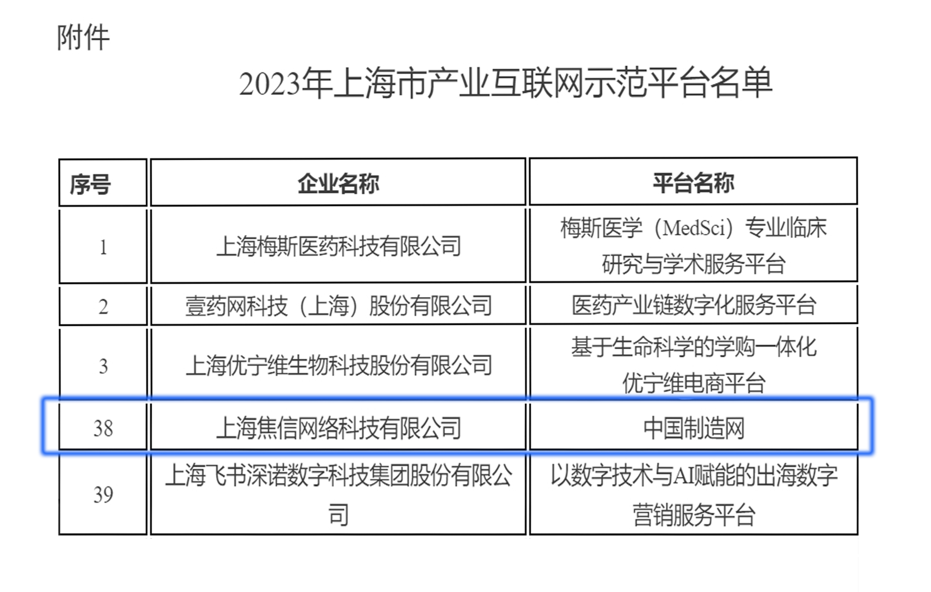 中国制造网入选上海经信委2023年产业互联网示范平台