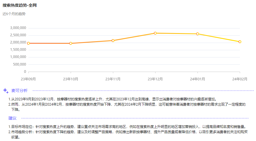 AI麦可 功能升级介绍