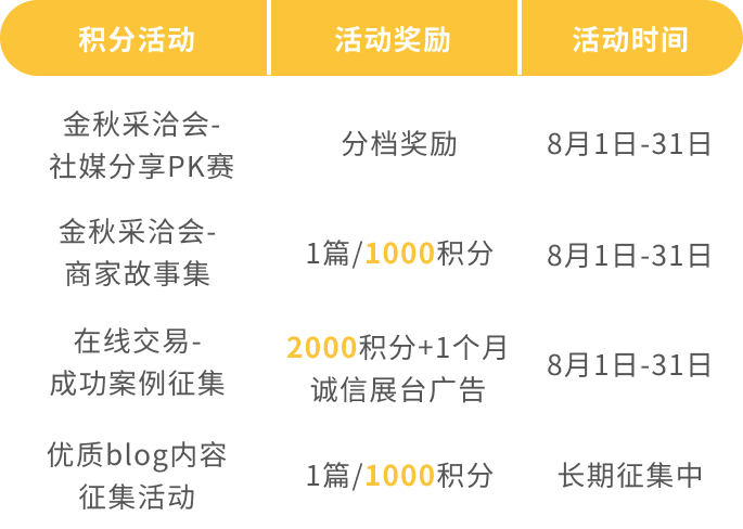 【8月9日会员日】盛夏礼遇！抽奖积分盲盒、积分商城限时折扣等你参加！