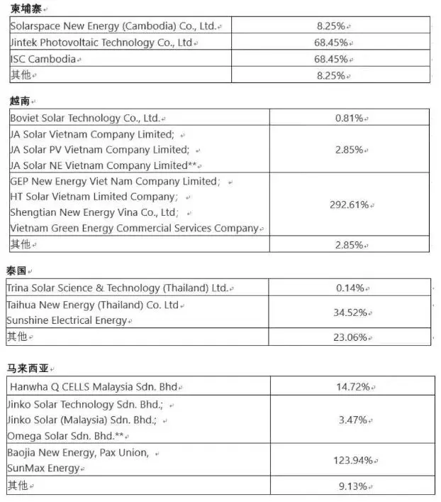 欧美又砸关税大棒，机构预测9-12月外贸走势，阿尔及利亚禁止进口多种钢铁产品，等|本周外贸大事