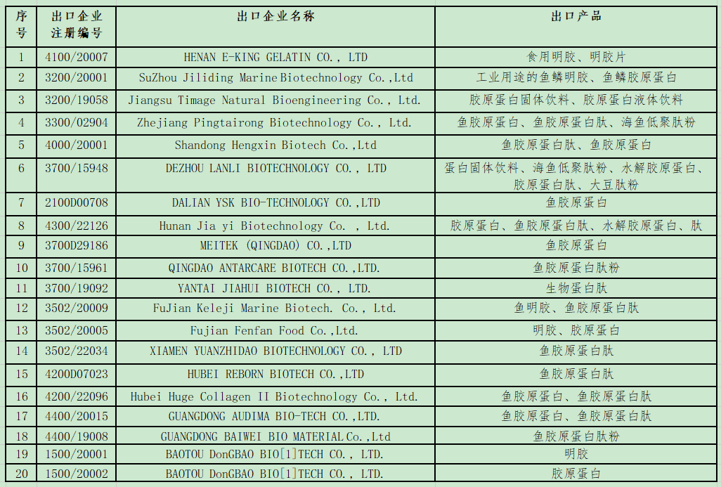 本月又一波外贸新规落地！