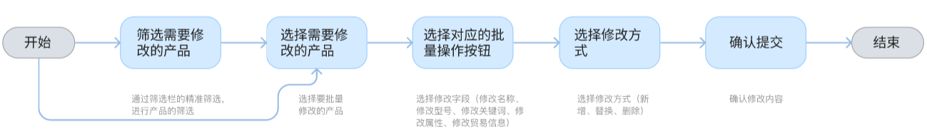 产品信息支持筛选及批量修改