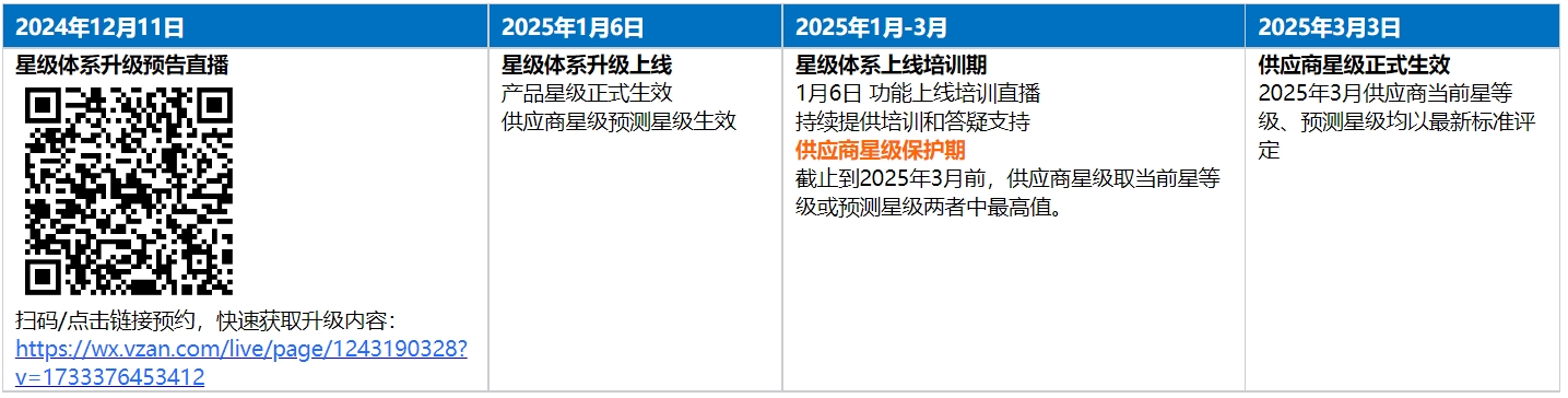 星级体系重磅升级，获客路径更清晰！