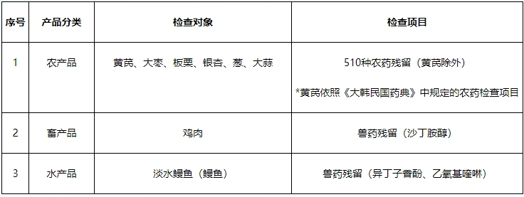 人民币汇率跌至年内新低！俄罗斯成中国汽车最大出口市场，海运费涨至去年三倍多 ，等|本周外贸大事