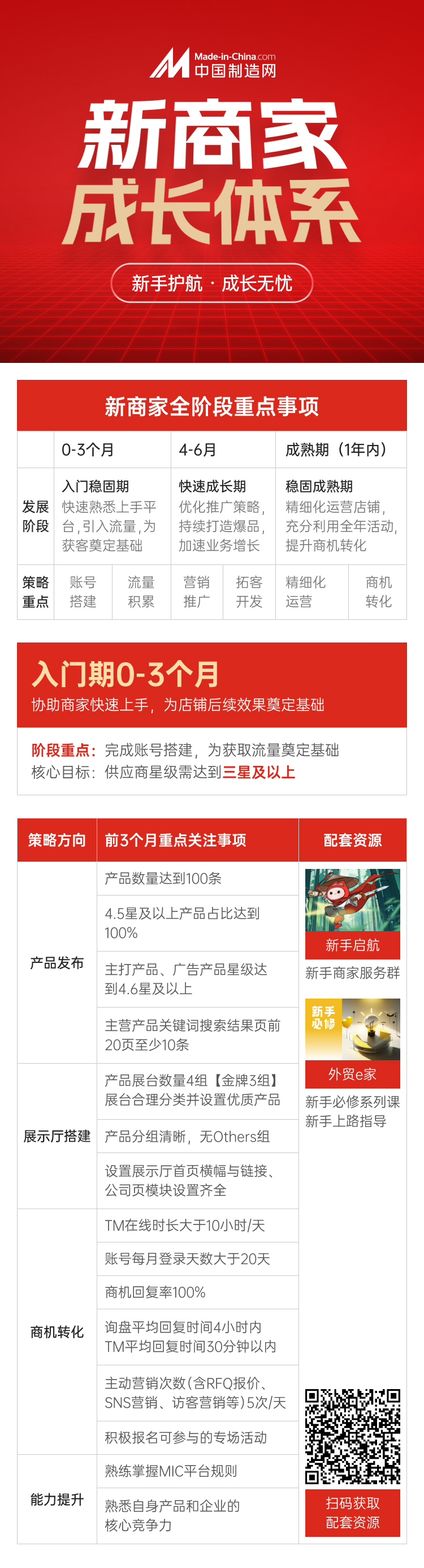 新商家成长计划