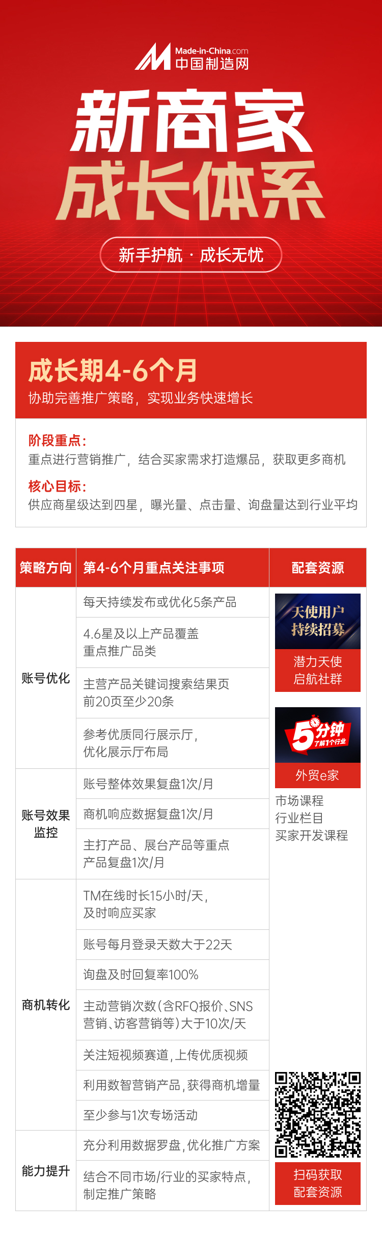 新商家成长计划