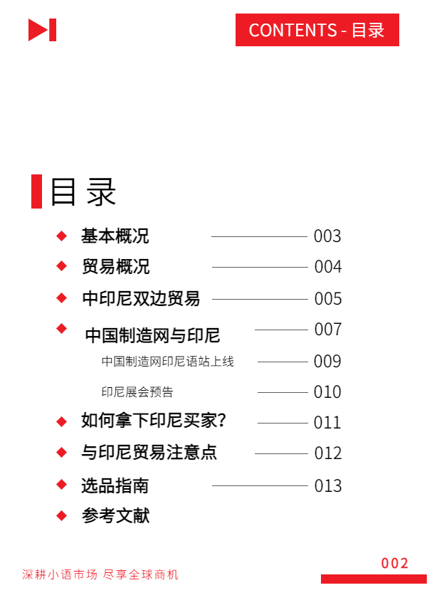 小语种商机资讯-印度尼西亚刊