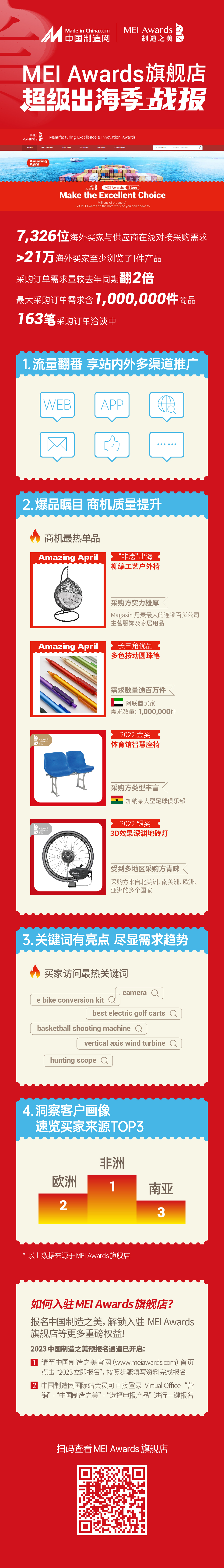 超级出海季 | MEI Awards旗舰店战报出炉