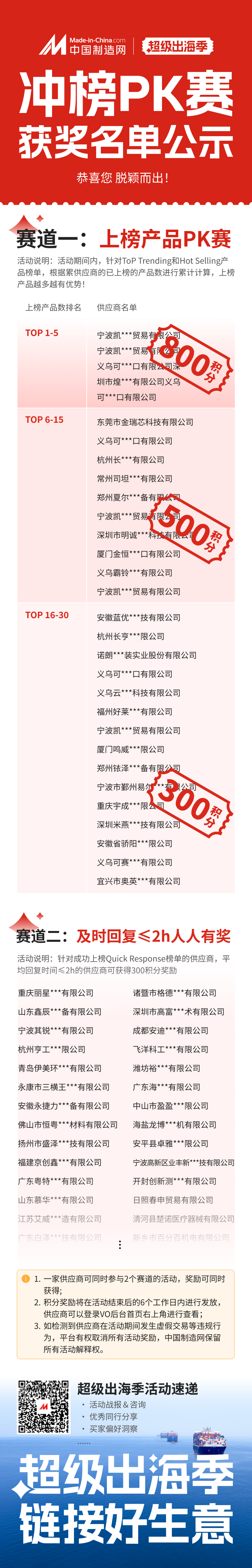 【超级出海季】冲榜PK赛最终获奖名单公示！