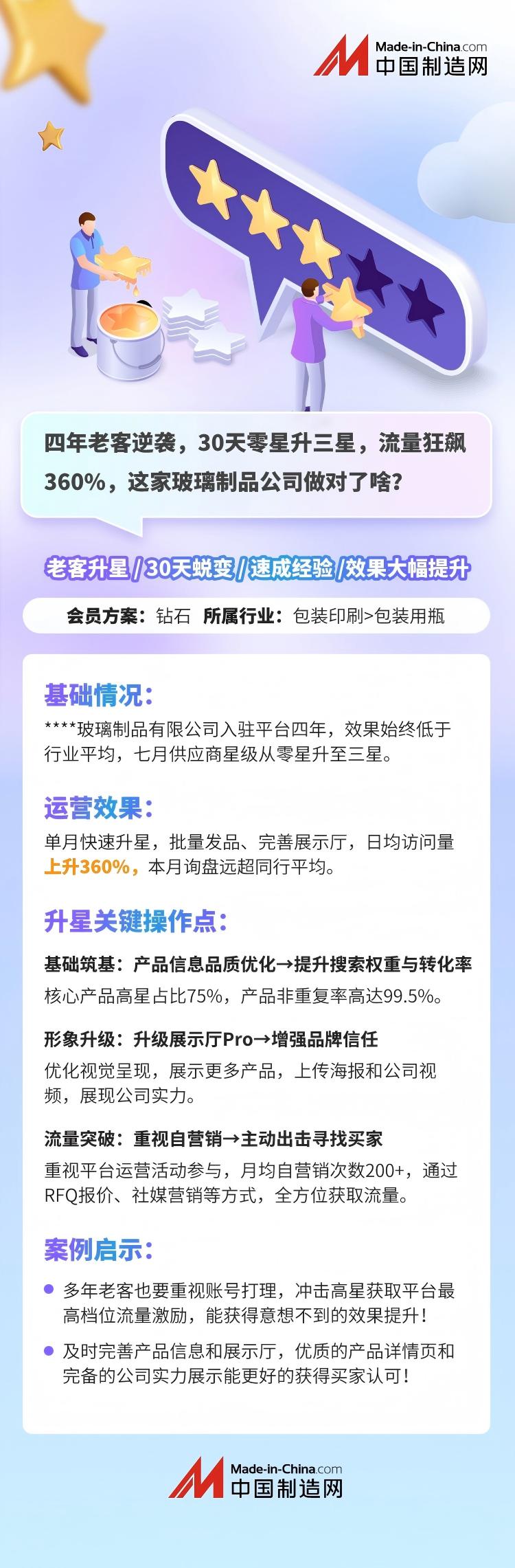 四年老客逆袭，30天零星升三星，流量狂飙360%，这家玻璃制品公司做对了啥?